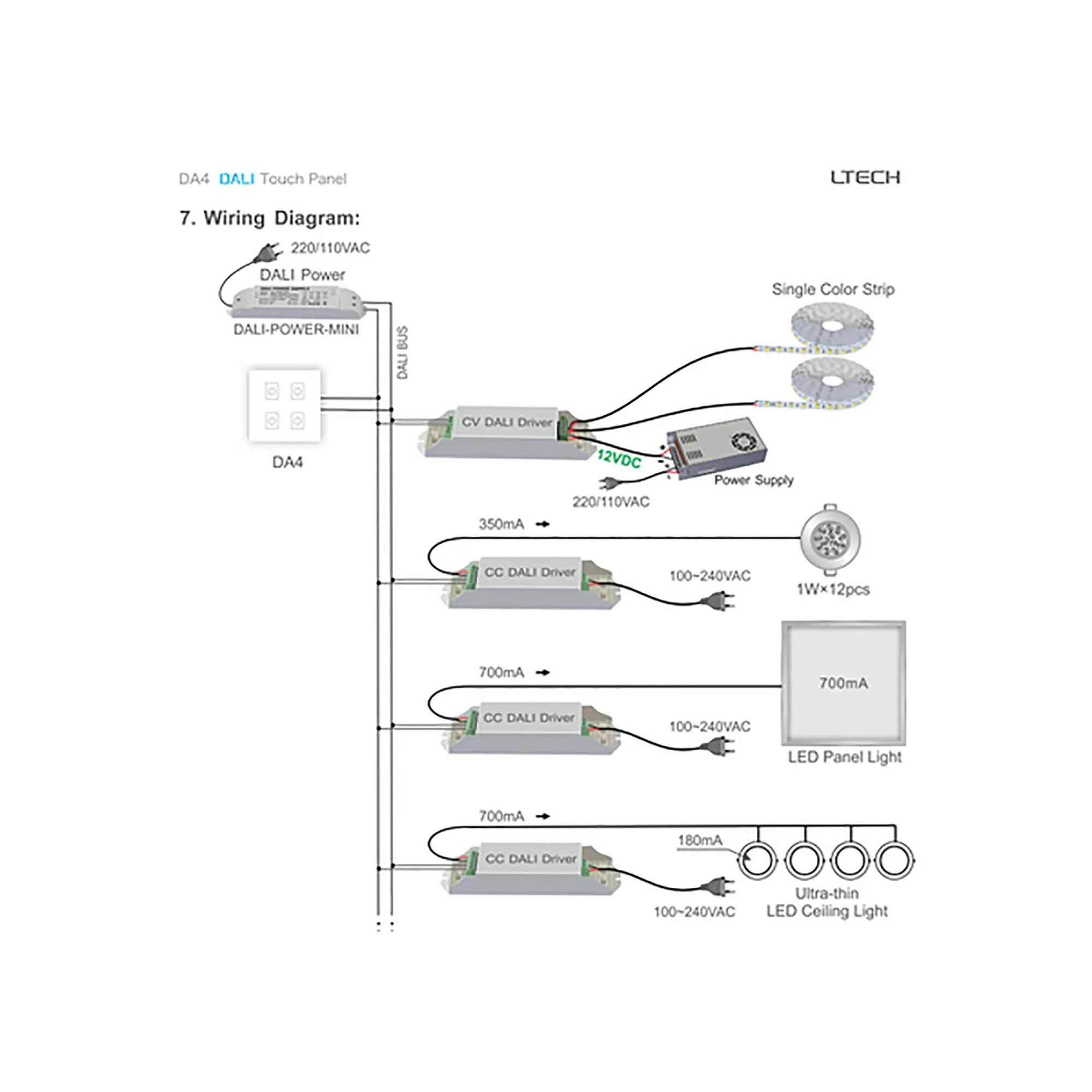 DALI Touch Panel, 4 Chanel control, Scene, Group, Unicast, Broadcast mode. Output signal: DALI, IP20. EDA4  LTECH Touch Panel
